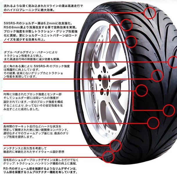 アジアンタイヤ随一のハイグリップタイヤ フェデラルｒｓ ｒ通販ならこちら 激安ドリタイヤ アジアンタイヤ徹底比較